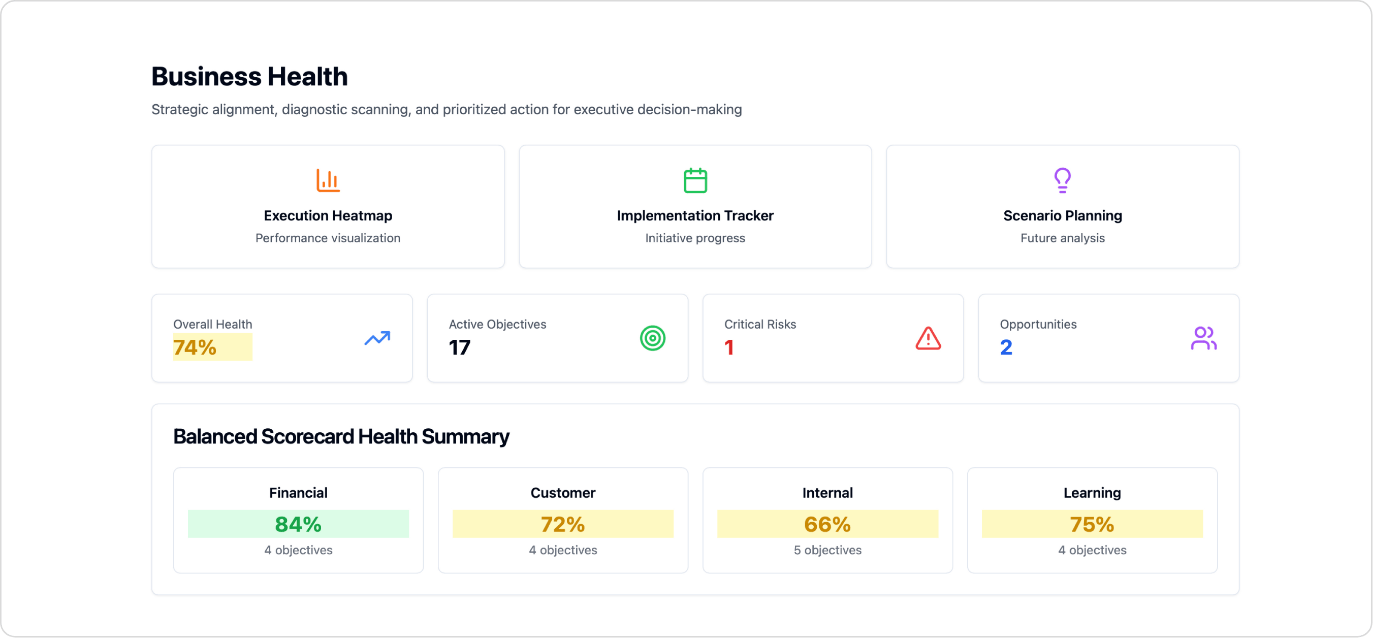 Business Health